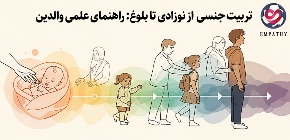 تربیت جنسی  از نوزادی تا بلوغ: راهنمای علمی والدین